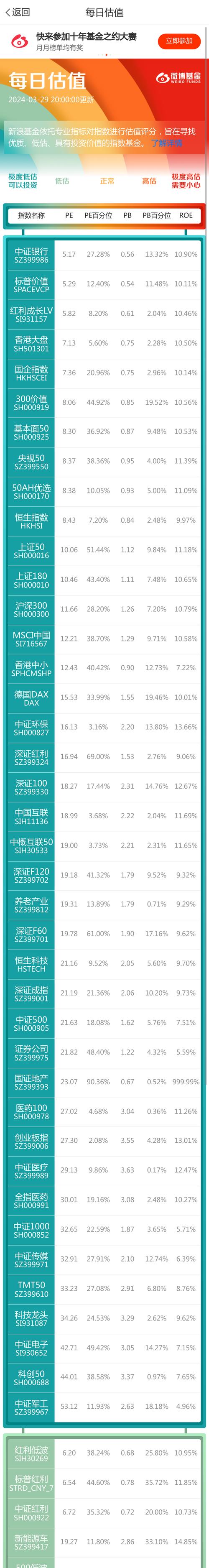 008086 華夏中證5g通信主題etf聯(lián)接a，008086基金凈值查詢今天最新